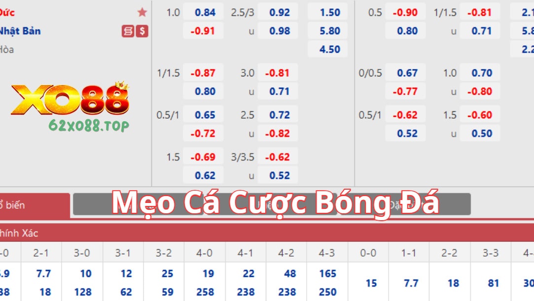 Mẹo cá cược bóng đá cược nhiều trận tăng tỷ lệ thắng Mẹo cá cược bóng đá cược nhiều trận tăng tỷ lệ thắng